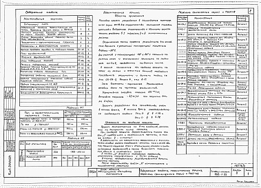 Состав альбома. Типовой проект 282-1-95Альбом 0 Чертежи нулевого цикла