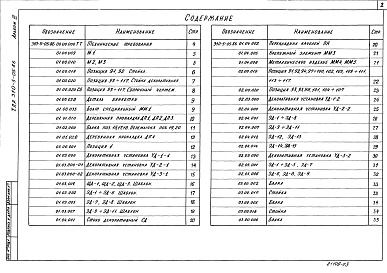 Состав альбома. Типовой проект 310-5-05.86Альбом 3 Изделия     