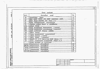 Состав альбома. Типовой проект 402-22-69.86Альбом 1 Пояснительная записка. Чертежи. Спецификация оборудования