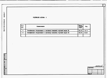 Состав альбома. Типовой проект У.901-2-0194.92Альбом 2 Спецификация оборудования
