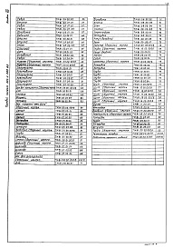 Состав альбома. Типовой проект 902-2-385.85Альбом 8 Конструкторская документация флотатора производительностью 10 куб. м в час  