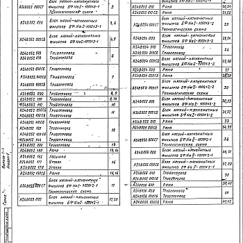 Состав фльбома. Серия 5.903-10 БлокиВыпуск 1-1 Альбом 1. Блоки натрий-катионитных фильтров диаметром 1000 мм. Рабочие чертежи