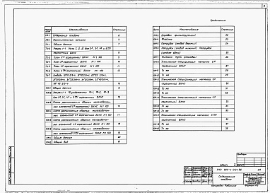 Состав альбома. Типовой проект 820-4-024.86Альбом 1 Пояснительная записка. Технология производства. Конструкции железобетонные. Конструкции металлические.     
