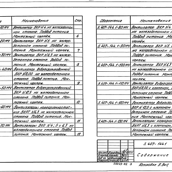 Состав фльбома. Серия 5.407-144 УстановкаВыпуск 1 Рабочие чертежи 