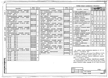 Состав альбома. Типовой проект 411-1-0128.86Альбом 1 Общая пояснительная записка. Технологическая, электротехническая, строительная части. Чертежи