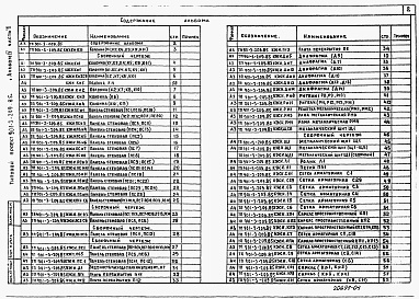Состав альбома. Типовой проект 901-3-209.85Альбом 4 Часть 1 Строительные изделия.   