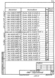 Состав альбома. Типовой проект 272-22-51.84Альбом 7 Изделия железобетонные и металлические   