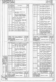 Состав альбома. Типовой проект 902-2-28/71Альбом 6 Блок производственных и бытовых помещений. Электротехническая часть: задания заводам-изготовителям на щиты станции управления