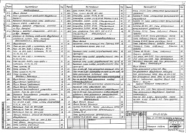 Состав альбома. Типовой проект 274-22-52.84Альбом 2  Холодоснабжение. Водопровод и канализация. Отопление и вентиляция. Электроосвещение и электрооборудование. Автоматизация санитарно-технических систем. Связь и сигнализация. Пожарно-охранная сигнализация   
