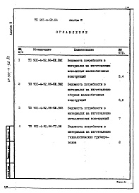 Состав альбома. Типовой проект 901-4-92.86Альбом 3 Ведомость потребности в материалах.     
