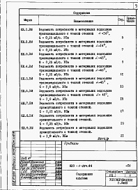 Состав альбома. Типовой проект 820-1-054.86Альбом 3. Ведомости потребности в материалах.     