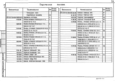 Состав альбома. Типовой проект 272-13-87.85Альбом 3 Изделия железобетонные заводского изготовления. Изделия монолитных железобетонные конструкций. Изделия металлические. Разное     
