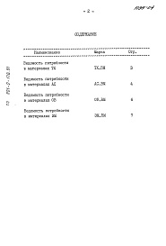 Состав альбома. Типовой проект 901-2-178.91Альбом 4 Ведомости потребности в материалах         	           