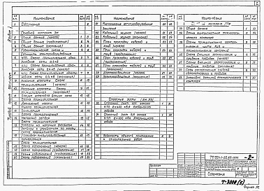 Состав альбома. Типовой проект 901-1-89.87Альбом 5 Электротехническая часть (из ТП 901-1-90.87)