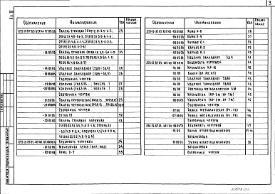 Состав альбома. Типовой проект 272-13-87.85Альбом 3 Изделия железобетонные заводского изготовления. Изделия монолитных железобетонные конструкций. Изделия металлические. Разное     