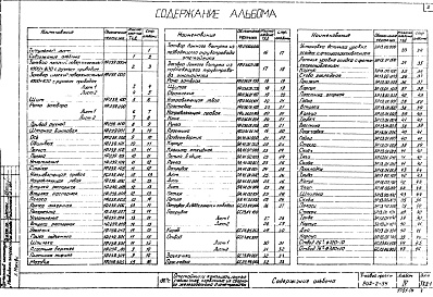 Состав альбома. Типовой проект 902-2-84Альбом 4 Нестандартное оборудование.Щитовые  затворы и прочее.