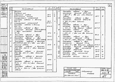 Состав альбома. Типовой проект 901-4-31Альбом 3 Измерение и сигнализация уровня