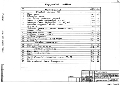 Состав альбома. Типовой проект 901-1-88.87Альбом 2 Технологические решения, внутренние водопровод и канализация, отопление и вентиляция, нестандартизированное оборудование