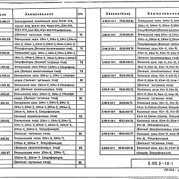 Состав фльбома. Серия 5.100.9-1 УнифицированныеВыпуск 0-1 Узлы санитарно-технических систем, монтируемых из чугунных и пластмассовых труб, для жилых домов серий: 81, 82, 83, 84, 85, 86, 90, 91, 92, 93, 138, 141