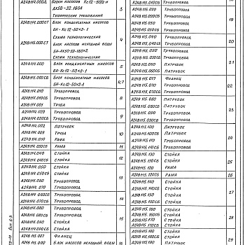 Состав фльбома. Серия 5.903-10 БлокиВыпуск 6-3 Блоки насосов Кс12-50 и АХ50-32-160. Рабочие чертежи