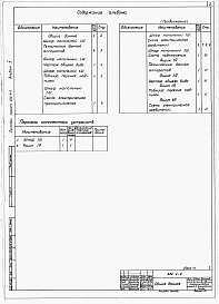 Состав альбома. Типовой проект 820-4-6Альбом 5 Чертежи задания заводу-изготовителю.     