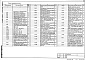 Состав фльбома. Типовой проект 272-14-24C.87Альбом 2 Конструкции железобетонные, металлические  