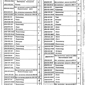 Состав фльбома. Серия 5.903-10 БлокиВыпуск 5-1 Блоки магнитных аппаратов. Рабочие чертежи