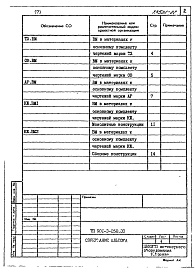 Состав альбома. Типовой проект 901-3-250.88Альбом 7 Ведомость потребности в материалах