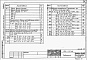 Состав фльбома. Типовой проект 820-1-057.86Альбом 2  Крепление дна и откосов плитами ПВ толщиной 6 см. Ведомости потребности в материалах     