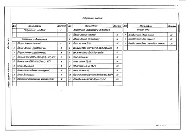 Состав альбома. Типовой проект 903-1-205Альбом  10.7 Котельная. Сантехнические устройства