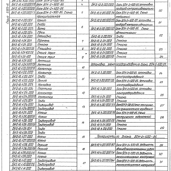 Состав фльбома. Серия 5.903-15 БлокиВыпуск 2-12 Блок сетевых насосов БСН-2х500-65. Рабочие чертежи 