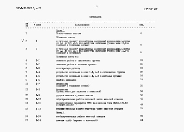 Состав альбома. Типовой проект 901-1-93.88Альбом 10 Часть 1 Сметная документация. Часть 1,2