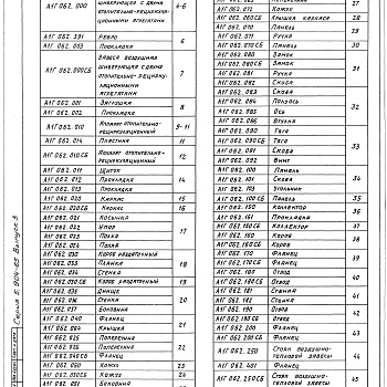 Состав фльбома. Серия 5.904-65 Шиберующие Выпуск 3 Шиберующие воздушные завесы с двумя отопительно-рециркуляционными агрегатами. Рабочие чертежи 