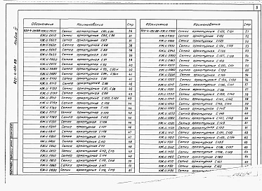 Состав альбома. Типовой проект 820-4-031.88Альбом 4 Арматурные и закладные изделия.     