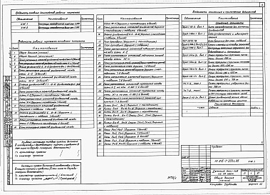 Состав альбома. Типовой проект 215-1-333с.85Альбом 1  Архитектурные решения ниже отм.0.000. Конструкции железобетонные ниже отм.0.000.         