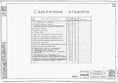 Состав альбома. Типовой проект Альбом 1 Строительная часть и оборудование