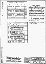 Состав альбома. Типовой проект 901-2-15/80Альбом 5 Задания заводу-изготовителю