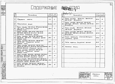 Состав альбома. Типовой проект 901-4-33Альбом 4 Железобетонные изделия