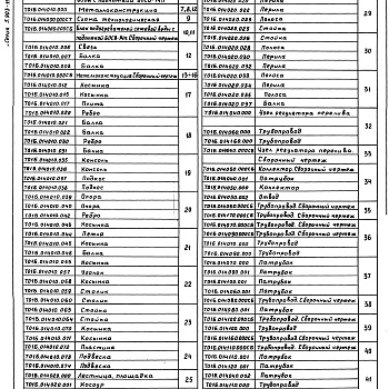 Состав фльбома. Серия 5.903-11 БлокиВыпуск 2-6 Блок подогревателей сетевой воды с подпиткой БПСВ-14п. Рабочие чертежи