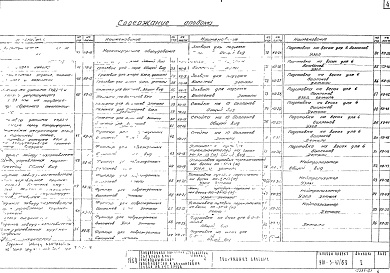 Состав альбома. Типовой проект 901-3-17/69Альбом 1 Технологическая часть, архитектурно-строительная часть, санитарно-техническая часть, электротехническая часть, нестандартное оборудование.
