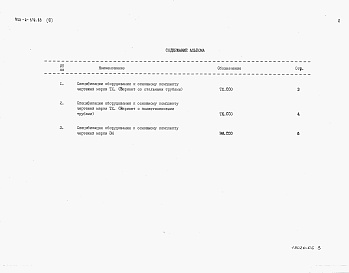 Состав альбома. Типовой проект 902-2-372.83Альбом 6 Сборник спецификаций оборудования.     