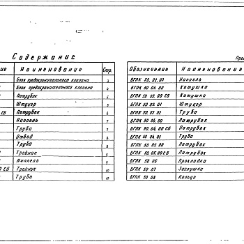 Состав фльбома. Серия 5.903-15 БлокиВыпуск 10-3 Блоки газооборудования. Блоки предохранительного клапана БГПК 50. Рабочие чертежи