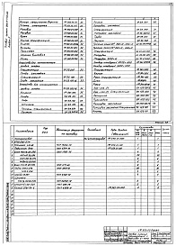 Состав альбома. Типовой проект 902-2-476.89Альбом 5 Нестандартизированное оборудование   