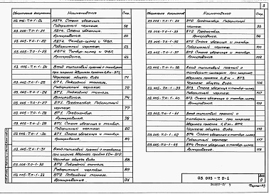Состав альбома. Серия 03.005-7 МонолитныеВыпуск 0-1 Конструктивные решения входов и аварийных выходов защитных сооружений в сухих грунтах.