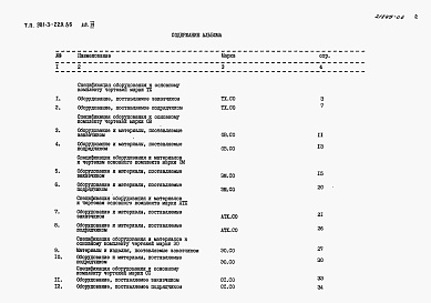 Состав альбома. Типовой проект 901-3-229.86Альбом 4 Спецификации оборудования     