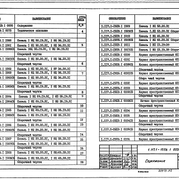 Состав фльбома. Серия 1.117.1-15пв ПанелиВыпуск 1 Панели. Рабочие чертежи