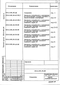 Состав альбома. Типовой проект 213-1-360.86Альбом 3 Ведомости потребности в материалах     