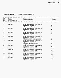 Состав альбома. Типовой проект 901-3-262.89Альбом 3 Ведомости потребности в материалах	