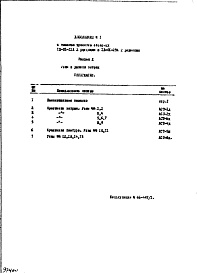 Раздел 2 Узлы и детали витрин Вариант витрин из стальных тонкостенных электросварных труб Дополнение № 1