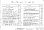 Состав фльбома. Типовой проект 902-2-86Альбом 1 Технологическая и санитарно-техническая части.